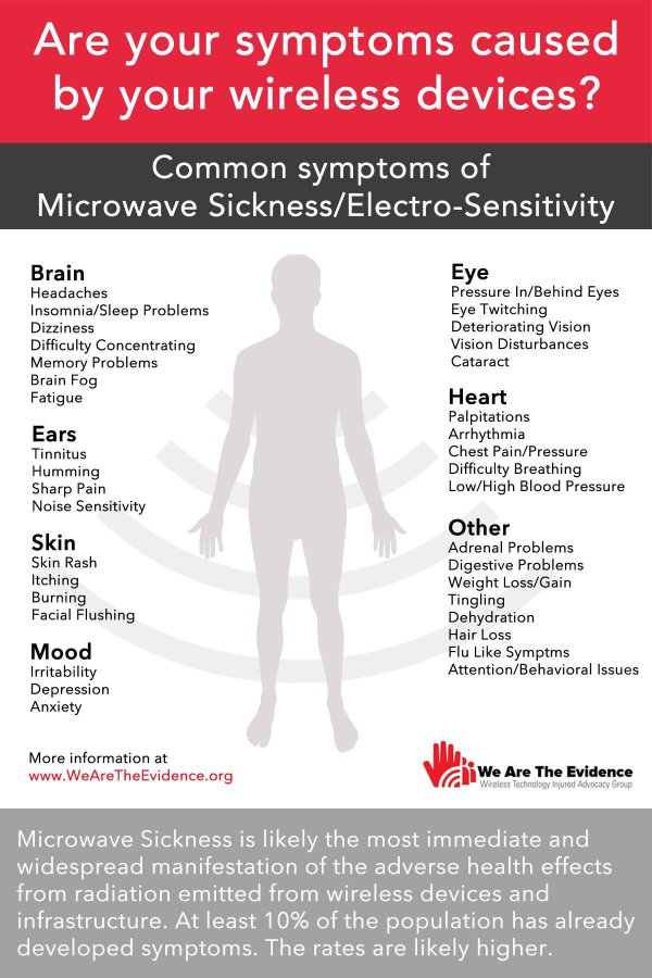 Picture of Microwave sickness symptoms